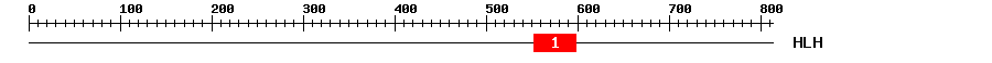 Signature Domain