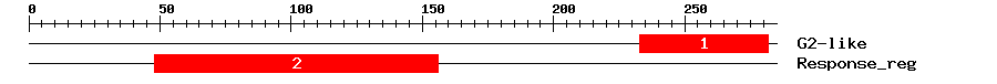 Signature Domain