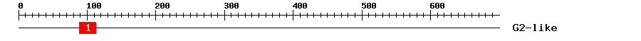 Signature Domain
