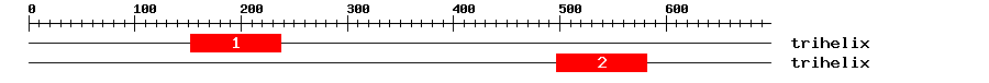 Signature Domain