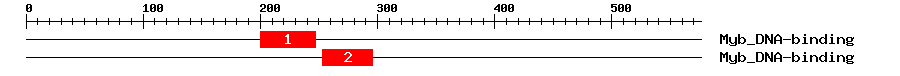 Signature Domain