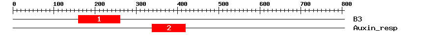 Signature Domain