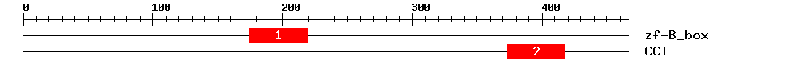 Signature Domain