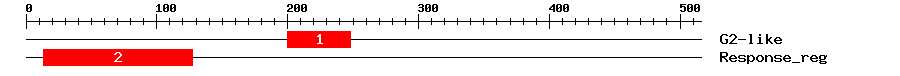 Signature Domain