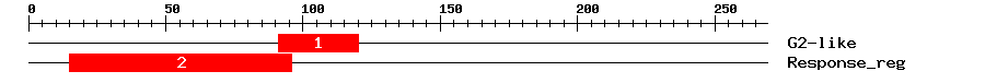 Signature Domain