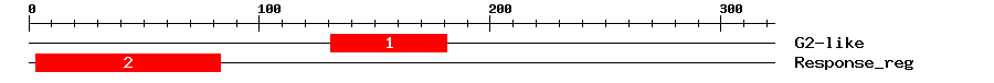 Signature Domain