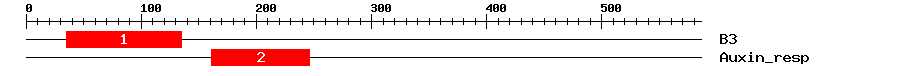 Signature Domain