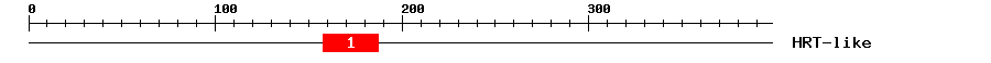 Signature Domain