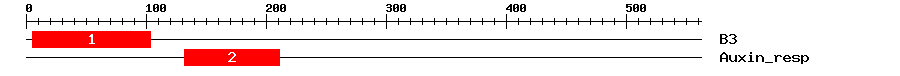 Signature Domain