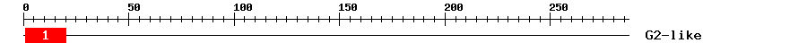Signature Domain
