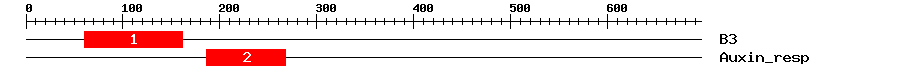 Signature Domain