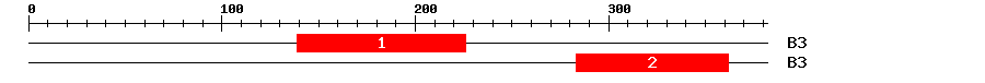 Signature Domain
