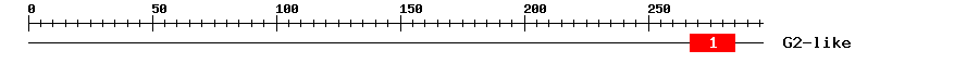 Signature Domain