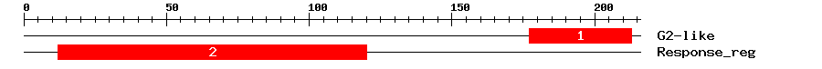 Signature Domain