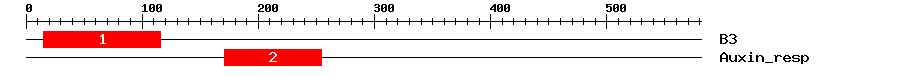Signature Domain