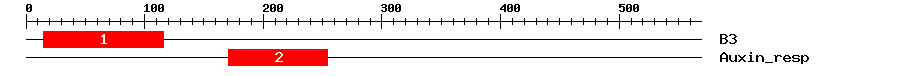 Signature Domain