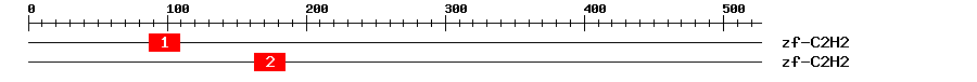 Signature Domain