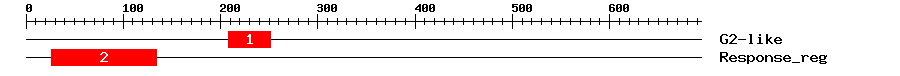 Signature Domain