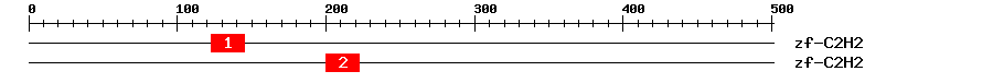 Signature Domain