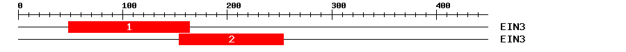 Signature Domain