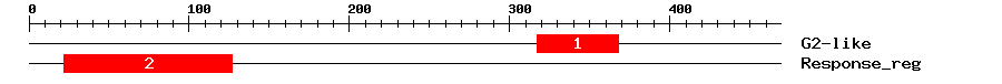 Signature Domain