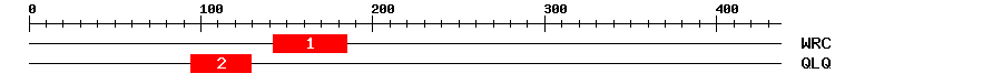Signature Domain