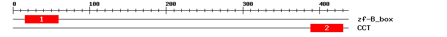 Signature Domain
