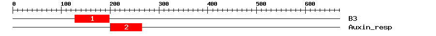 Signature Domain