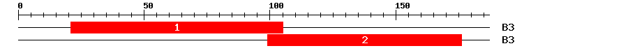Signature Domain