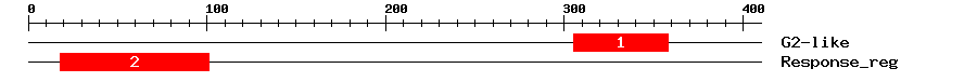 Signature Domain