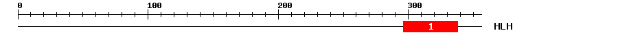 Signature Domain