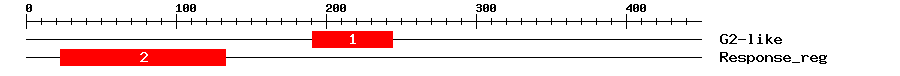 Signature Domain
