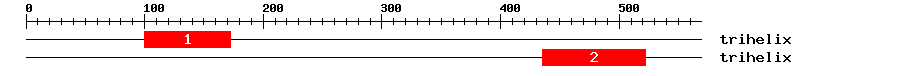 Signature Domain