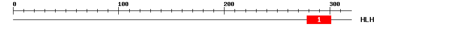 Signature Domain