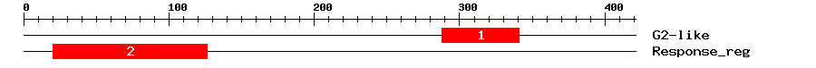 Signature Domain