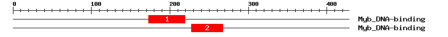 Signature Domain