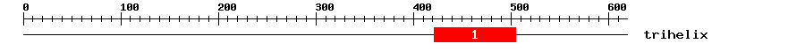 Signature Domain