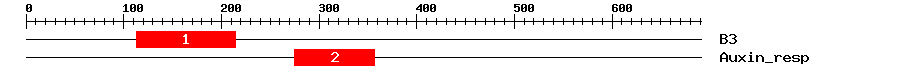 Signature Domain