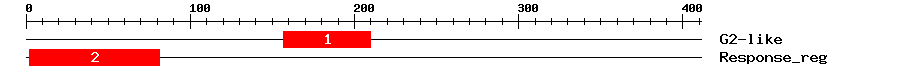 Signature Domain