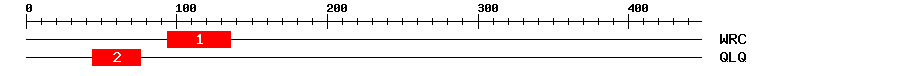 Signature Domain