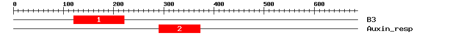 Signature Domain
