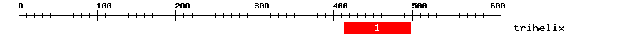 Signature Domain