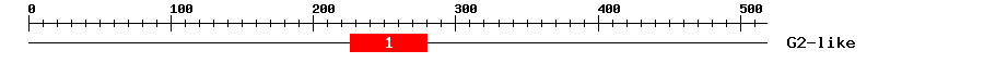 Signature Domain