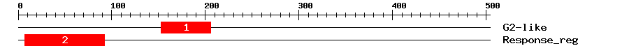 Signature Domain