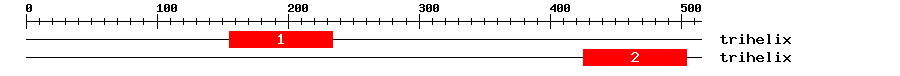 Signature Domain