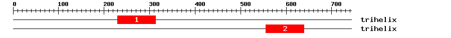 Signature Domain