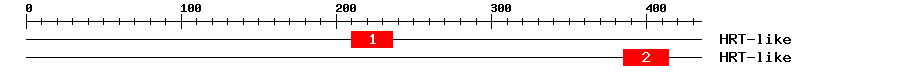 Signature Domain