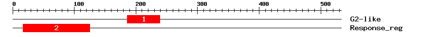 Signature Domain