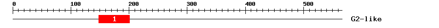 Signature Domain