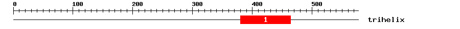 Signature Domain